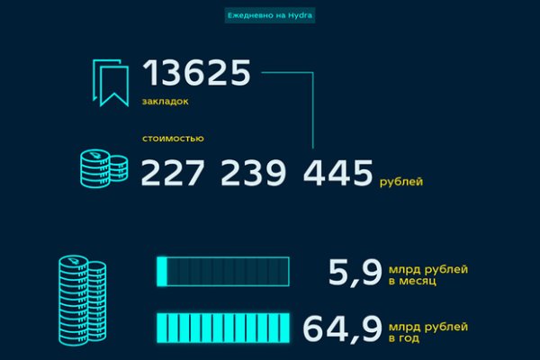 Кракен наркотики россия